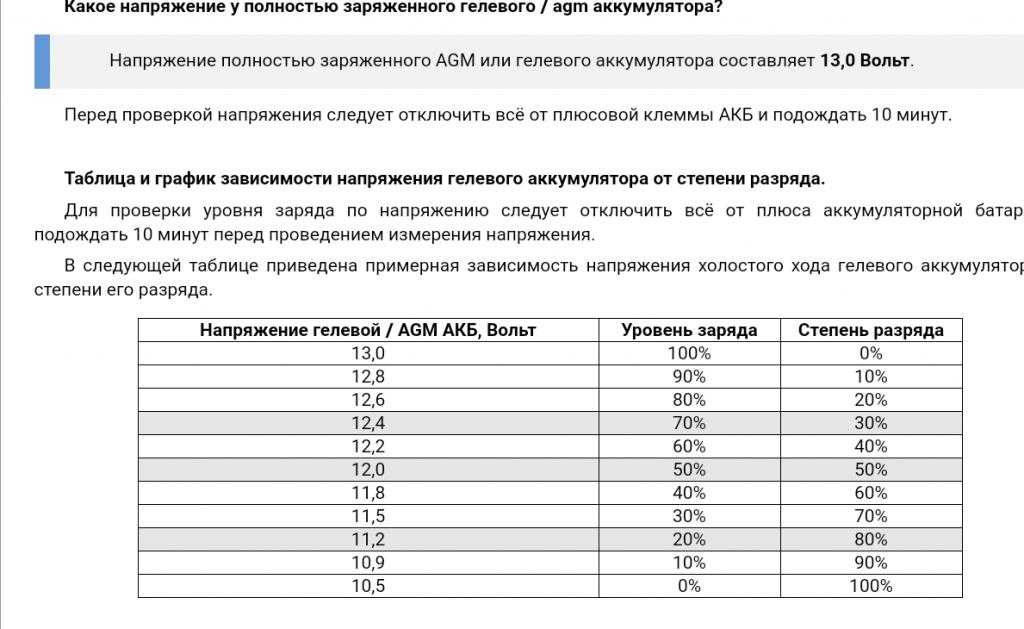 Заряд гелевых аккумуляторов: Как правильно заряжать, использовать и хранить гелевый аккумулятор? ᐉ читать на Elektro.in.UA