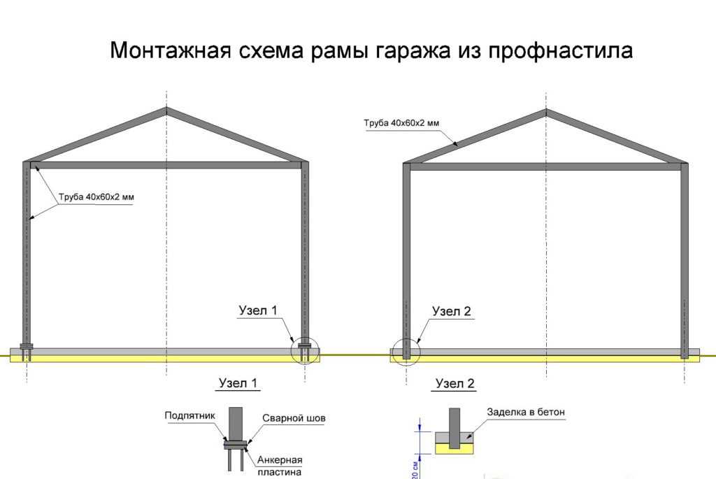 Как делать гараж на площадке: Пошаговая инструкция заезда в бокс задним ходом