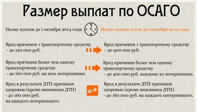 Как не платить за осаго: Законные способы сэкономить на ОСАГО