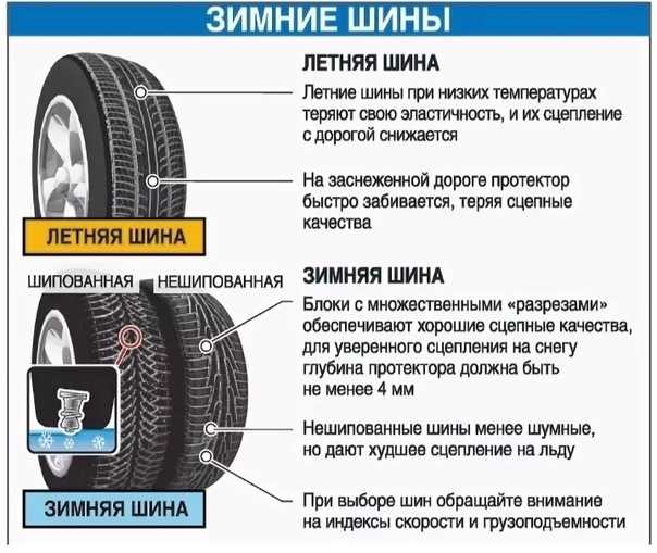 Правила обкатки шипованной резины: Как правильно обкатать зимние шипованные шины