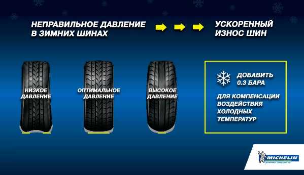 Как доехать на летней резине зимой: Штраф за летнюю резину зимой