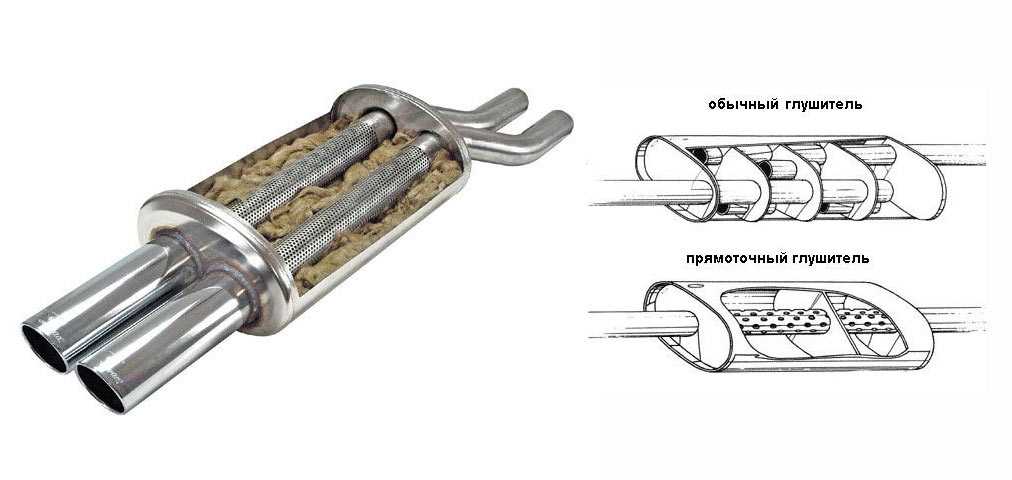 Как выглядит резонатор: Устройство, принцип работы и ремонт резонатора глушителя