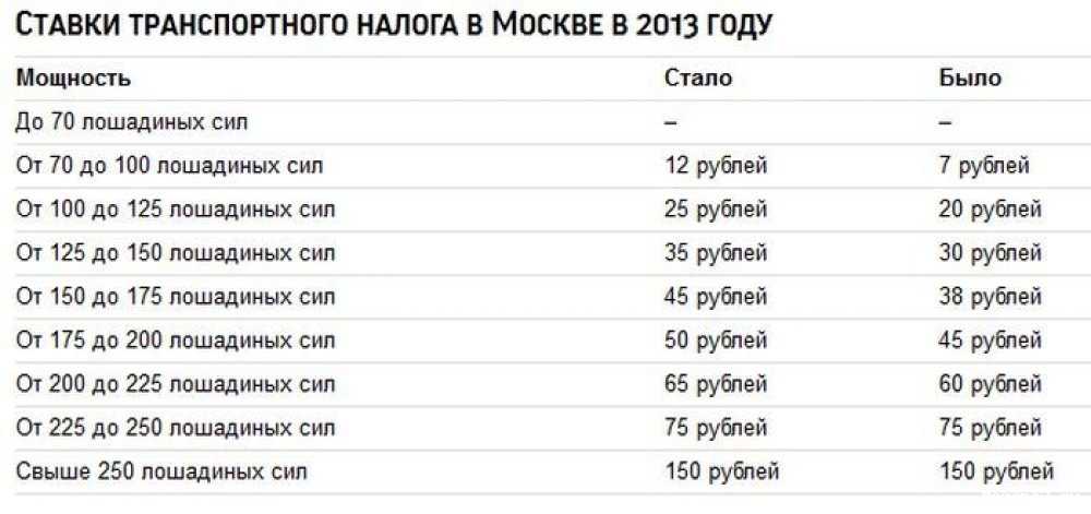 Как можно не платить транспортный налог: Как не платить транспортный налог или снизить его на законных основаниях