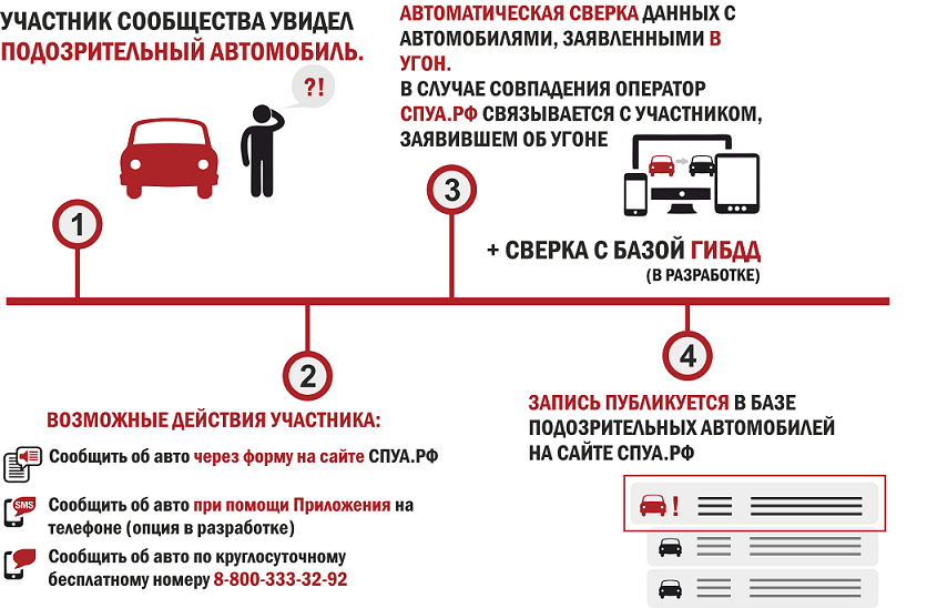 Заблокировали выезд автомобиля что делать: Что делать, если машину заперли на парковке :: Autonews