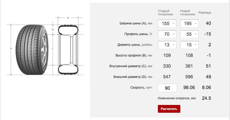 Высота профиля шины на что влияет: Влияние высоты профиля шин на управляемость и комфорт в интернет-магазине SHINA.kg