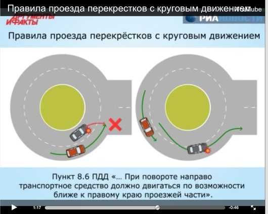 Правила пдд съезд с кольца: купить, продать и обменять машину