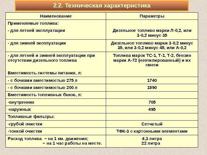 Чем отличается летнее дизельное топливо от зимнего: Что такое летнее и зимнее дизельное топливо: разница и характеристики | Wiki