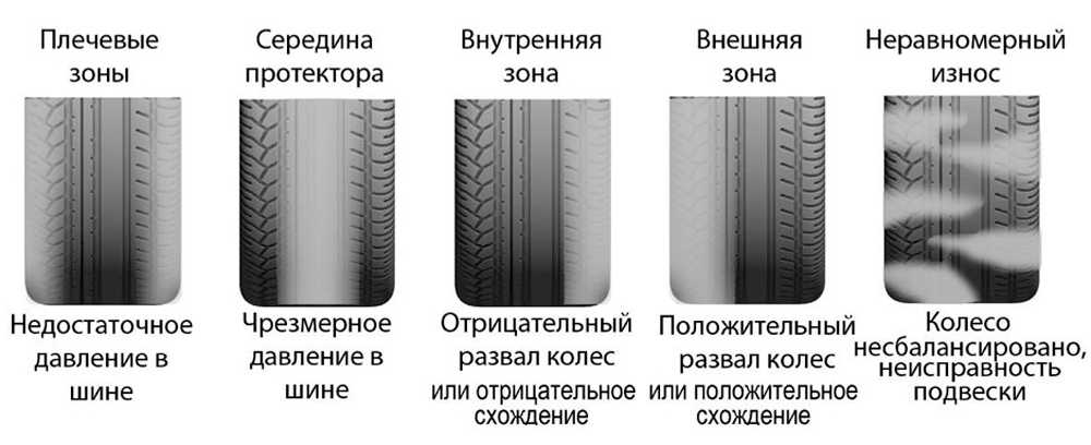 Как правильно поставить колесо по рисунку протектора: Как правильно ставить резину по рисунку протектора?