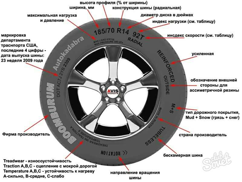 Как узнать индекс нагрузки на шины: как обозначается, как рассчитать / Таблица.
