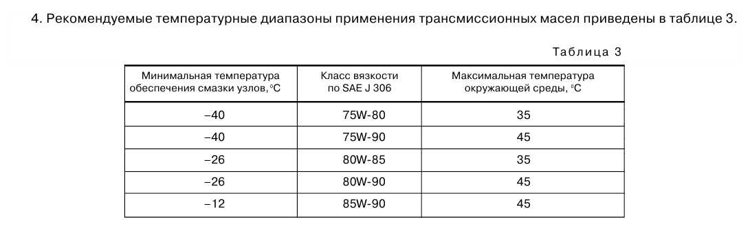 Отличия масла 5w30 от 5w40: Моторное масло 5w30 или 5w40 – в чем разница?