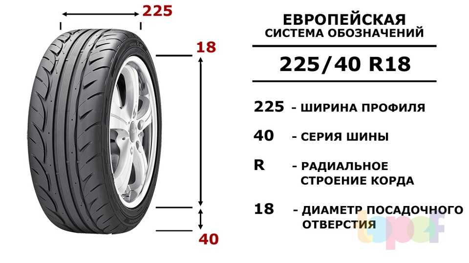 Типоразмер шины расшифровка: ТрансТехСервис (ТТС): автосалоны в Казани, Ижевске, Чебоксарах и в других городах