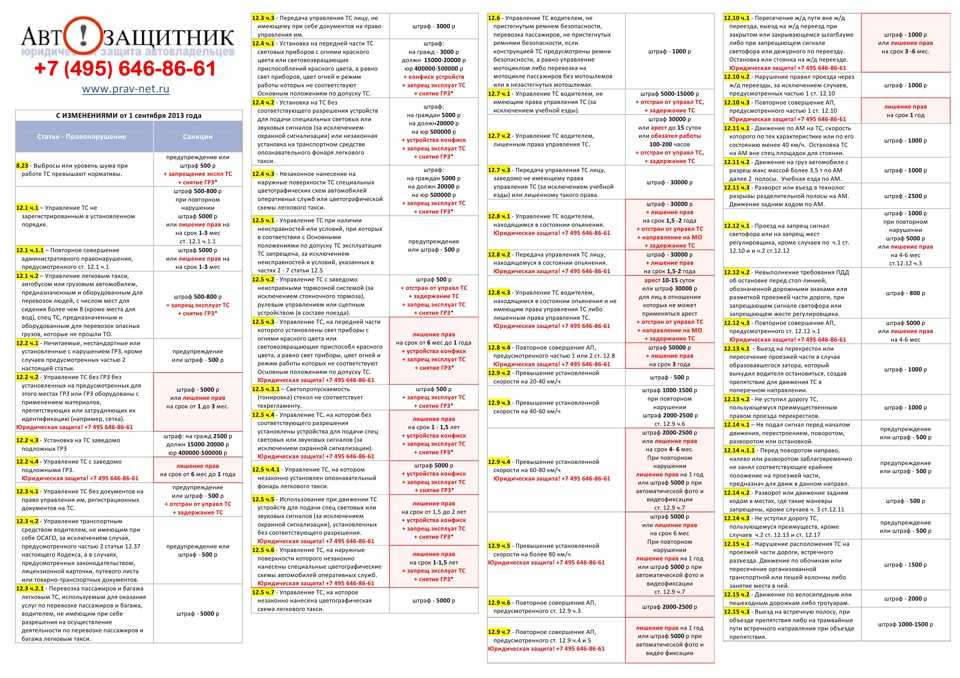 Сколько стоит штраф за езду по тротуару: Какой штраф ГИБДД за езду по тротуару в 2022 году, за движение на машине по пешеходной дорожке