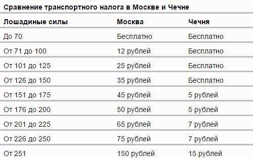 Как не платить автоналог: Как не платить транспортный налог: подборка законных способов