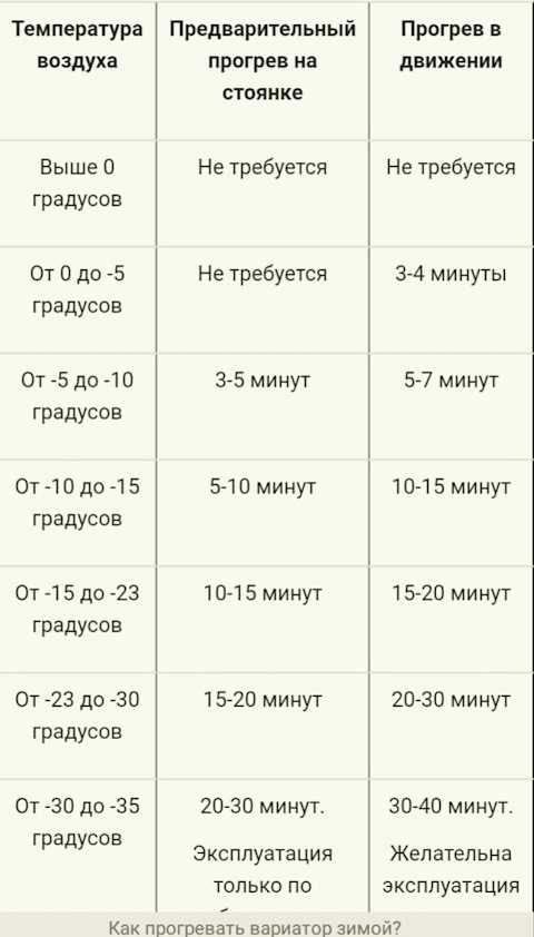 Сколько нужно прогревать машину: Сколько прогревать машину и как правильно это делать? Советы в автоблоге Авилон