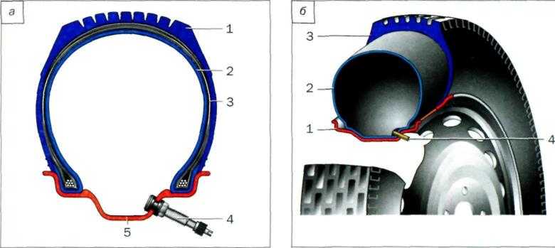 Устройство бескамерного колеса: Устройство бескамерной шины