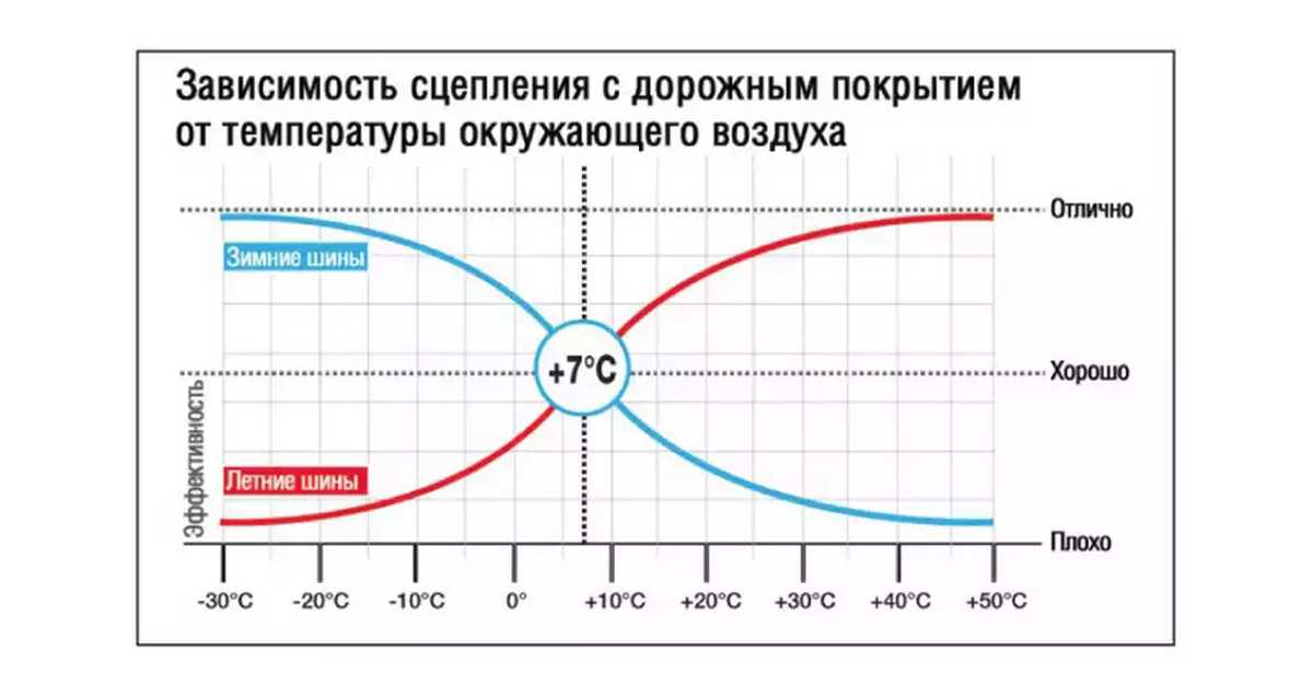 Когда стоит переходить на зимнюю резину: «Снег зарядами». Как и когда нужно переходить на зимние шины :: Autonews