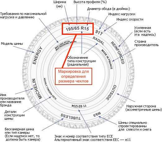 Маркировка авторезины расшифровка: ТрансТехСервис (ТТС): автосалоны в Казани, Ижевске, Чебоксарах и в других городах