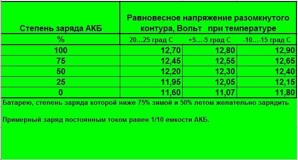 Восстановление автомобильного аккумулятора после глубокого разряда: Как реанимировать аккумулятор автомобиля после глубокой разрядки