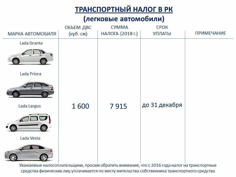 Как не платить налог на машину: Как не платить транспортный налог: подборка законных способов