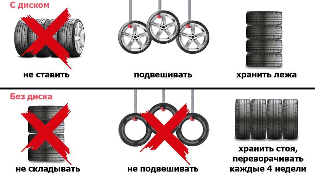 Как правильно хранить колеса на дисках зимой: Как правильно хранить шины на дисках