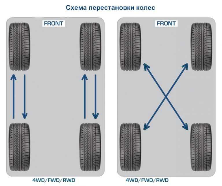 Направленный протектор шин: Асимметричные и направленные шины - статьи интернет-магазина