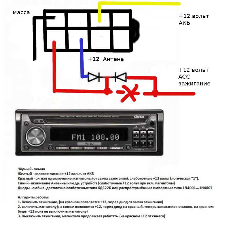 Установка магнитолы своими руками: Как подключить магнитолу | Автомолл