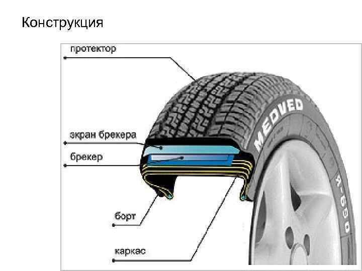 Камерные и бескамерные шины как отличить: Как определить камерная или бескамерная шина?