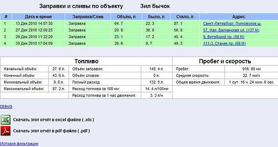 250 моточасов в километры: Страница не найдена