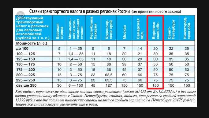 Как избежать уплаты транспортного налога: Как не платить транспортный налог: подборка законных способов