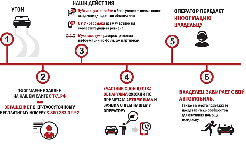 Заблокировали выезд автомобиля что делать: Что делать, если машину заперли на парковке :: Autonews