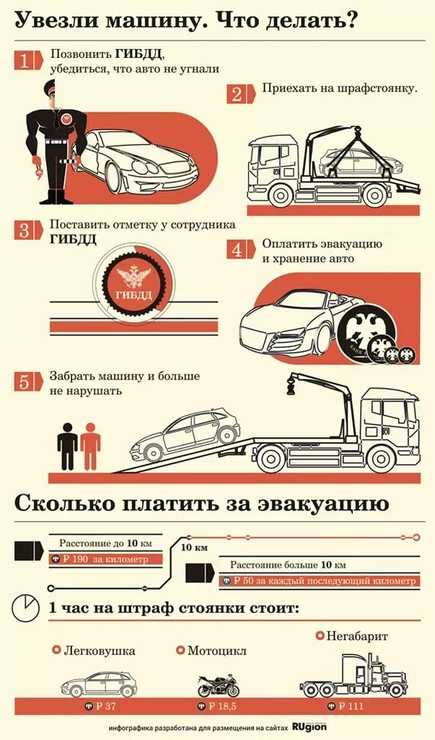 Документы чтобы забрать машину со штрафстоянки: что делать при эвакуации автомобиля