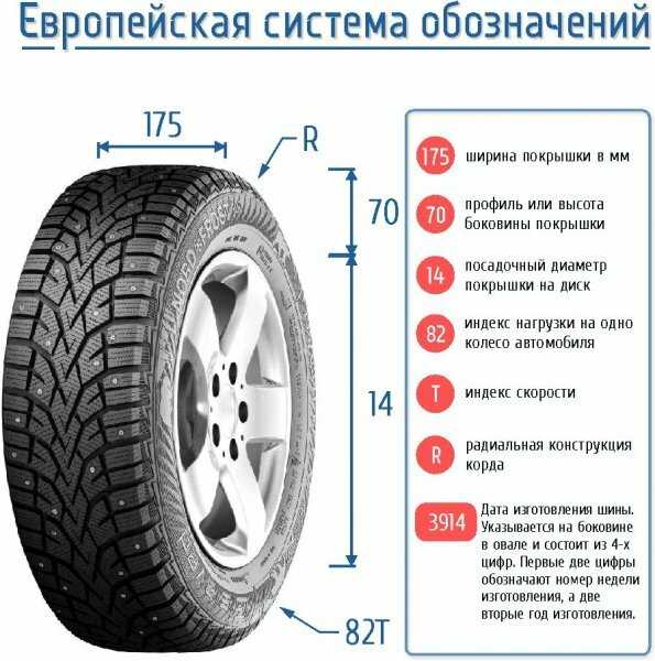 Высота профиля шины на что влияет: Влияние высоты профиля шин на управляемость и комфорт в интернет-магазине SHINA.kg