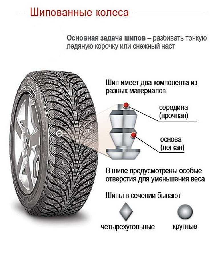 Шипованная резина когда менять по закону: Когда менять резину на зимнюю в 2022 году: правила, штрафы :: Autonews