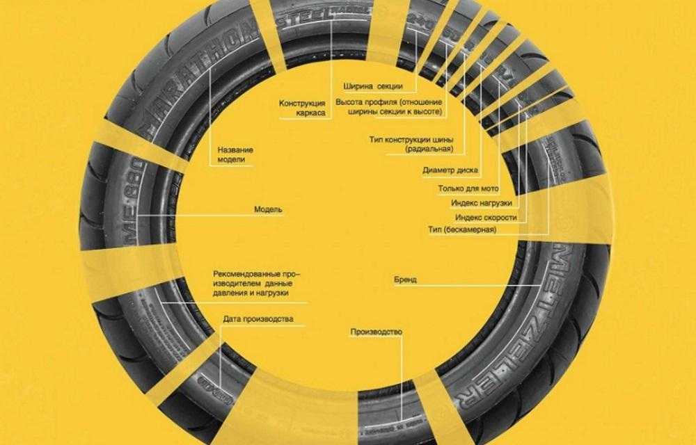 Чем различаются диагональные и радиальные шины: Диагональные и радиальные шины