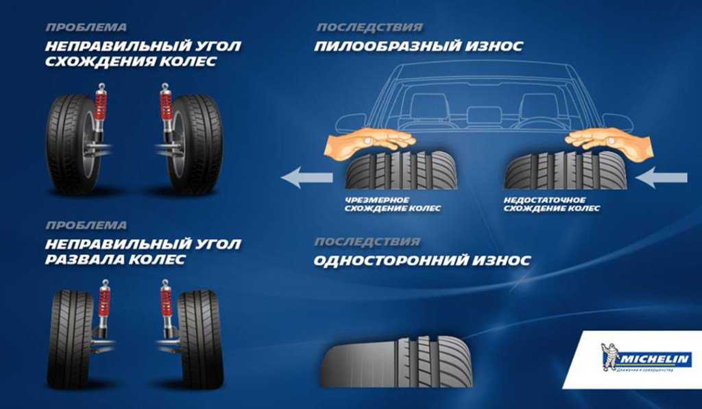 Надо ли балансировать задние колеса: Надо ли балансировать задние колеса — АвтоТоп