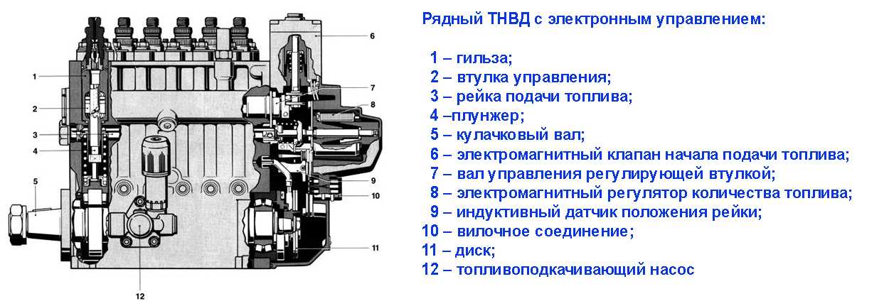 Принцип работы тнвд дизеля: виды, устройство и принцип работы