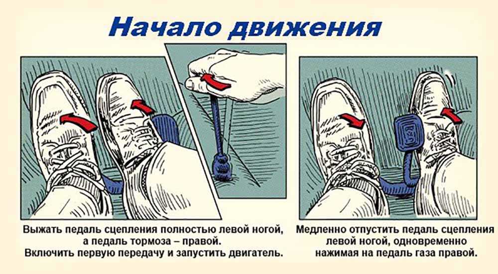 Где газ тормоз и сцепление: Где газ тормоз и сцепление