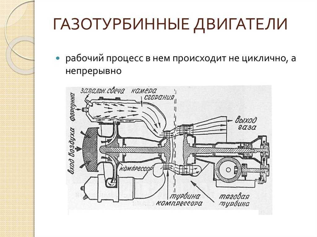 Гтд на двигатель: ГТД на авто и комплектующие. Что это такое и как оформлять?