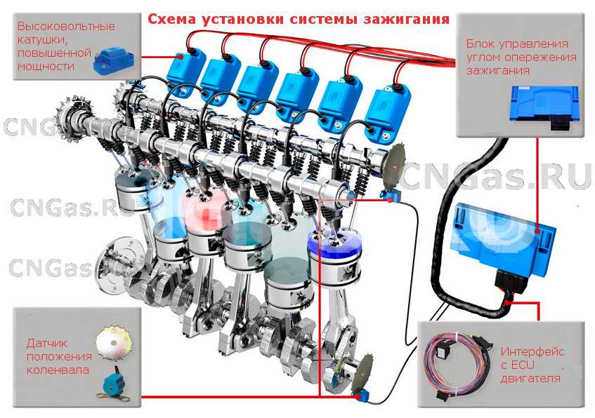 Как влияет гбо на двигатель: Как газ влияет на двигатель автомобиля?