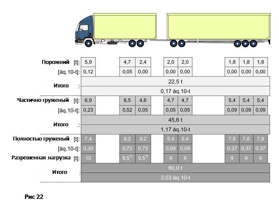 Разрешенная максимальная масса транспортного средства: ДОПУСТИМАЯ МАССА ТРАНСПОРТНОГО СРЕДСТВА \ КонсультантПлюс