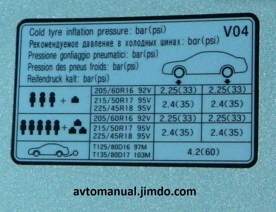 Давление в шинах автомобиля уаз патриот таблица: Рекомендуемое давление в шинах УАЗ Патриот