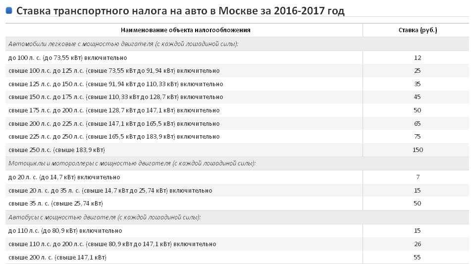 Кто может не платить налог на автомобиль: как рассчитать и оплатить, какие льготы имеются, сроки уплаты