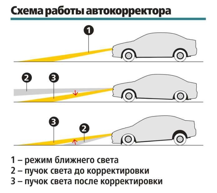 Как настроить ближний свет фар: инструкция и правила :: Autonews