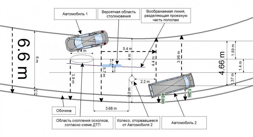 Криминалистическая экспертиза автомобиля в гибдд: что такое, как делается в 2023 году?