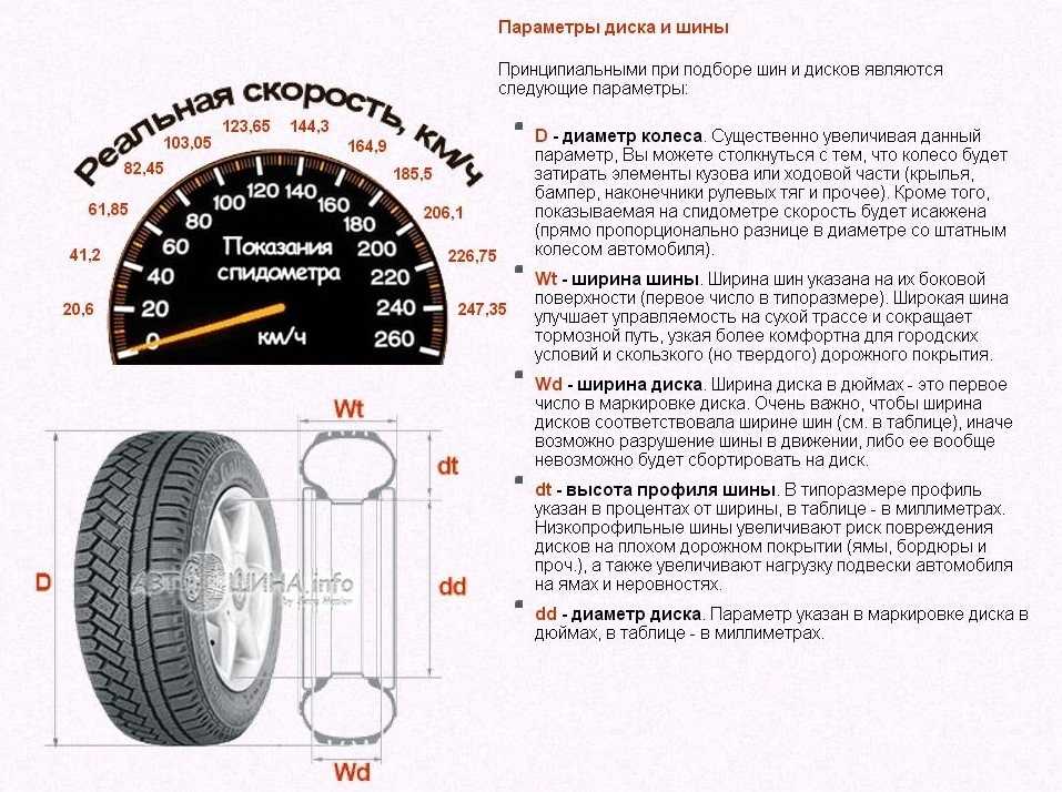 Соответствие ширины шины и диска: Соответствие шин и дисков