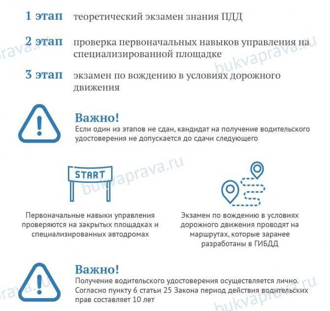 Какие документы нужны для водителя: Какие документы должен иметь при себе водитель в 2022 году