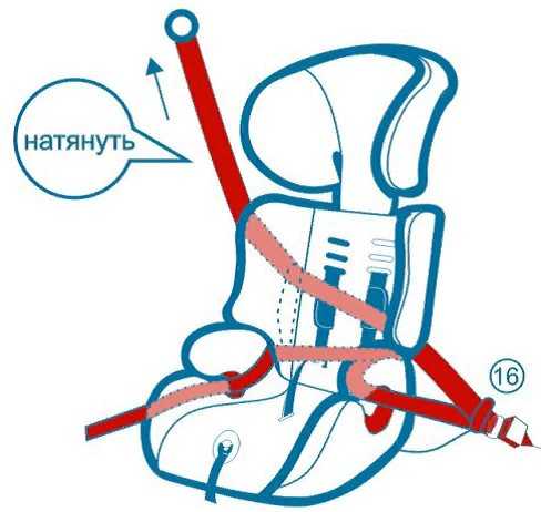 Как правильно закрепить детское кресло: Как установить автокресло в машину, как правильно устанавливать детское автокресло