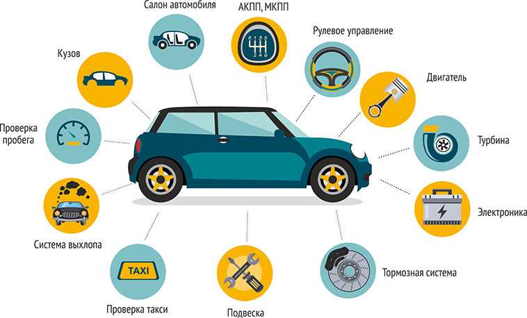 Как определить комплектацию автомобиля: Проверка комплектации автомобиля по VIN коду или гос номеру — Автокод