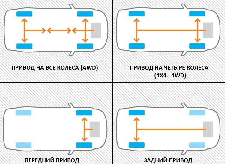 Чем отличается задний привод от переднего: Страница не найдена.