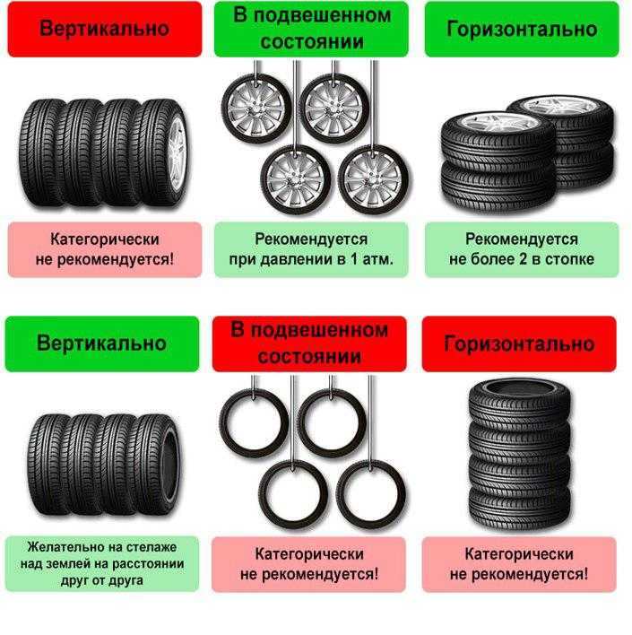 Хранение покрышек: Как правильно хранить шины на дисках и без дисков